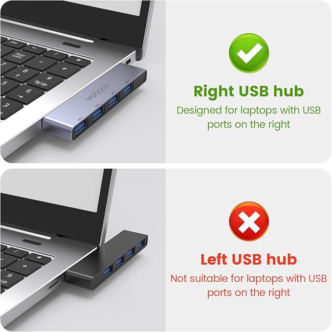 MOGOOD USB Hub 3.0 - USB Splitter & Port Expander for Laptop, Xbox, Flash Drive, HDD, Console, Printer, Camera, Keyboard, Mouse