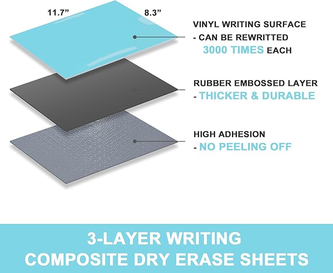 Dry Erase Board Sticker- Whiteboard Stickers-8.3''x11.7'' Removable Dry Erase Sheets- Fridge Dry Erase Paper for Wall/Desk/Refrigerator/Door/Locker/Home/Office/Classroom (Blue-2Pcs)