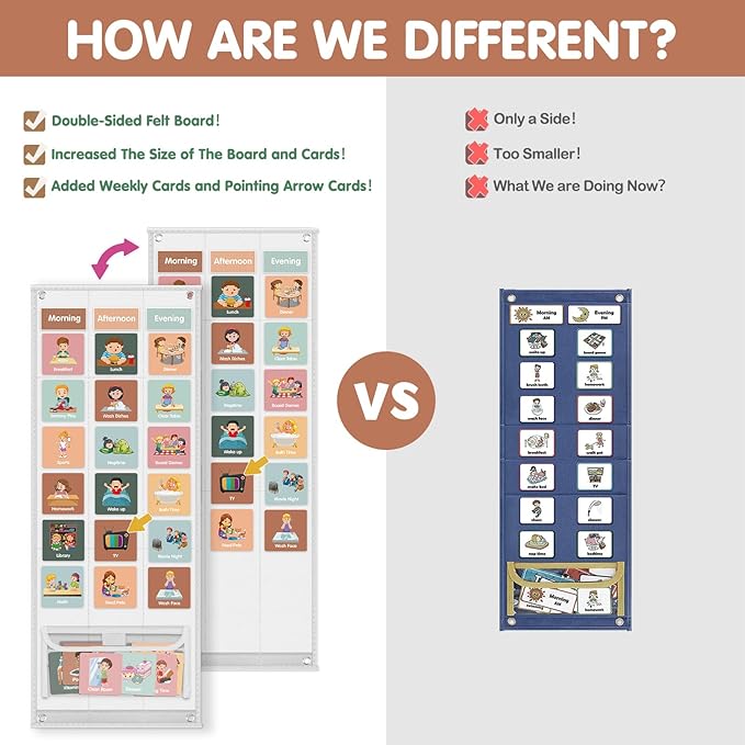 Large Visual Schedule for Kids Chore Reward Chart,Bedtime Routine Chart for Toddlers,Double Side Schedule Board with 109 Cards for Home School Planner,Autism Learning Materials (White)