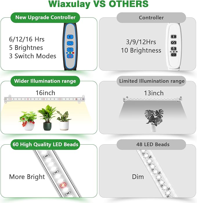 Wiaxulay LED Plant Grow Light Strips, 6000K White Grow Lights for Indoor Plants Full Spectrum, 3 Bars/16 in Grow Lamp with 6/12/16 Hrs Timer, 5 Brightness for Green House, Hydroponics, Seed Starting | 3 Bars 1 Pack, 6000K Growing Lamp with 3 Lighting M...