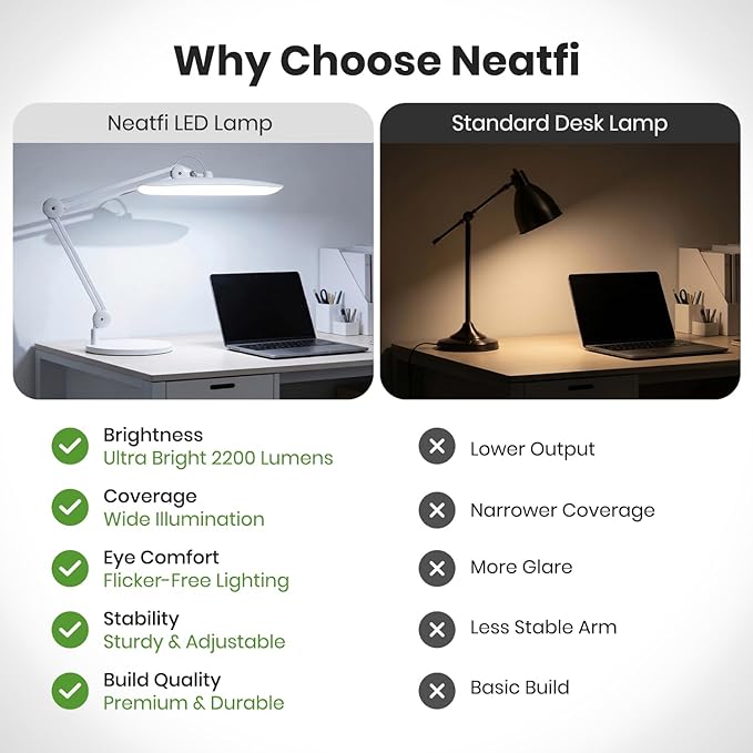 Neatfi XL 2200 Lumens 24W LED Desk Lamp - 4-Level Dimmable Task Light | Home Office, Crafts & Workbench | 20-Inch Wide Head (White, Non-CCT with Base)