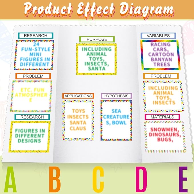 PerKoop 36 Sheets Science Fair Board Poster Boards Supplies 24 Self Adhesive Presentation Subtitles 4 Science Fair Project Titles 8 Personalized Letter Sticker for Classroom(Rainbow Color)