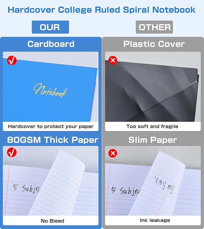 5 Subject Notebook College Ruled,80GSM Paper Thick Hardcover Spiral Notebook Lined Journal with Removable Dividers Tabs,400pages 8.5"x11" Paper Large Notebooks for School Work,3-Hole Punched, Blue