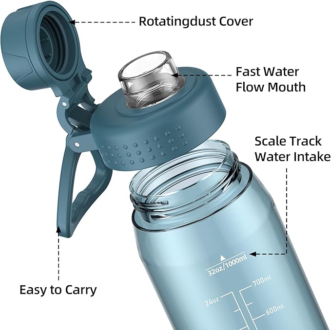 32oz Clear Water Bottle - BPA-Free Tritan Plastic, Fast Flow Spout Lid, Wide Mouth & Leakproof Design Hiking Water Bottle Suitable for Travel, Outdoors, Gym, Travel, Home, School(Dark Blue)