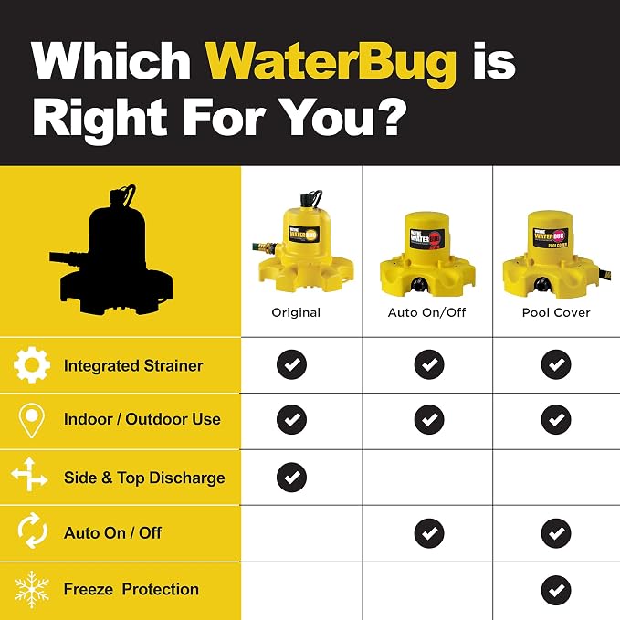 WAYNE - WaterBUG 1/6 HP 1350 GPH Submersible Pump with Multi-Flo Technology - Water Removal and Transfer Pump, Yellow