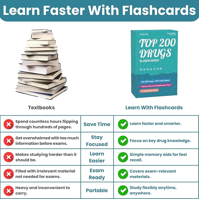 Top 200 Drugs Flashcards: Pharmacology Flash Cards for Nursing Pharmacology & Paramedic Students | Nursing School Essentials & Pharmacy School Essentials for NCLEX & NAPLEX Exam Prep