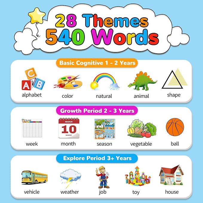 Kidzdo 520 ABCs Talking Flash Cards, Easter Stuff Birthday Gifts for 2 3 4 5 6 Year Old Boys Girls, Early Education Learning Toys, Autism Sensory Toys for Autistic Kids Ages 2-6, Blue