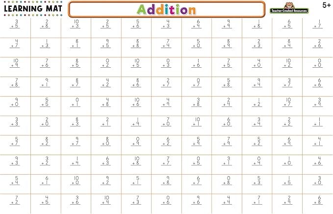 Teacher Created Resources Addition Learning Mat