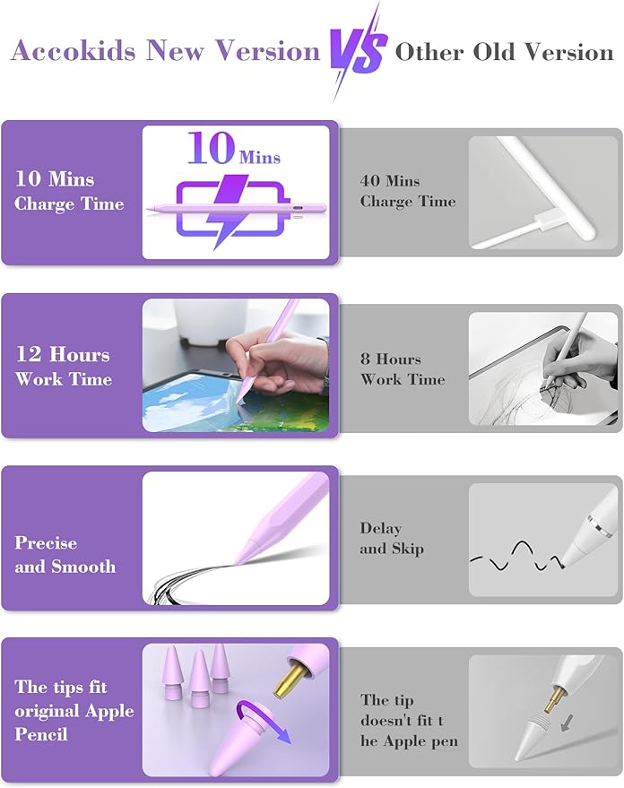 iPad Pencil 6th-11th Generation,10 Mins Fast Charge Stylus Pen,Palm Rejection&Tilt Sensitivity,Compatible with Apple Pencil 1st/2nd iPad Pro 11"/12.9"/M4, Air 3/4/5/M2/M3, Mini 5/6 Purple