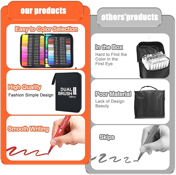 Piochoo Dual Brush Markers,60Colors Markers for Adult Coloring Books, Dual Tip Markers for School, Fine and Brush Tip for Adults Coloring Books, Calligraphy, Drawing, Sketching