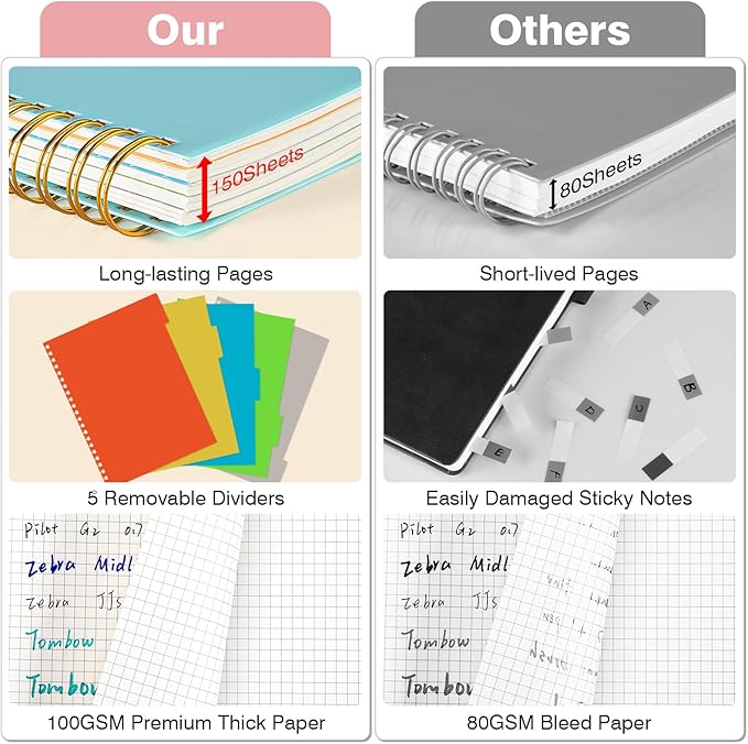 Graph Paper Notebook 8.5" X 11": 5 Subject Graphing Notebook with Removable Dividers, 300 Pages 100gsm Thick Spiral Grid Notebooks, 5x5 Graph Ruled Paper, Large A4 Math Journal for School Engineering