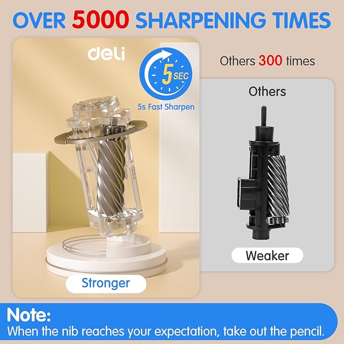 Deli Electric Pencil Sharpener, Automatic Pencil Sharpeners for No.2 Pencils Colored Pencils, Auto Stop, USB & Battery Operated for Students, Classroom, Home and Office, Blue