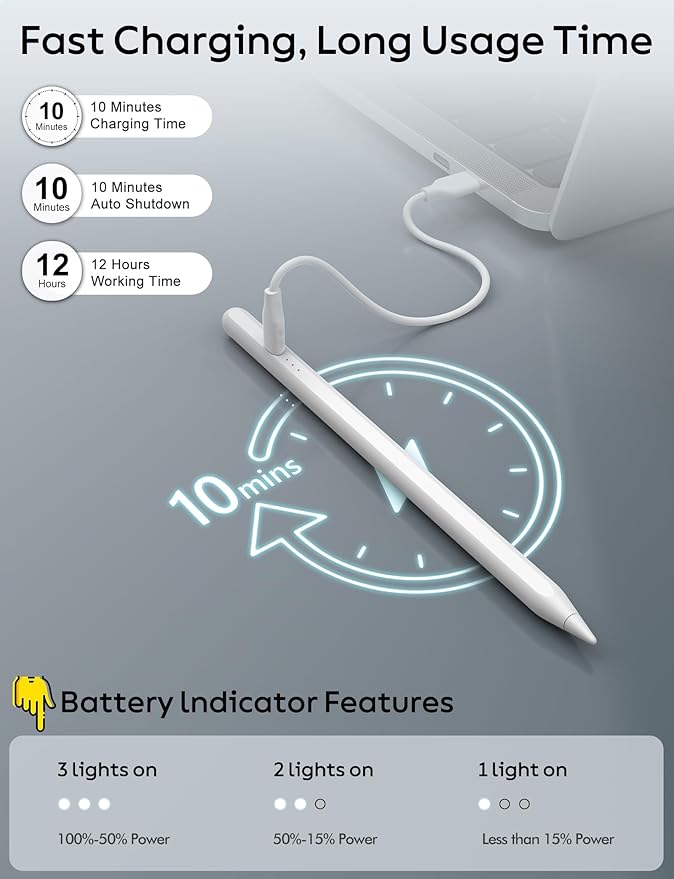 Stylus Pen for iPad Pencil 9th&10th Generation, 10 Mins Fast Charge for Apple Pencil 1st/2nd, 6/7/8/9/10/11/A16, Pro 11"/12.9"/M4, Air 3/4/5/M2/M3, Mini 5/6 with Palm Rejection, Tilt Sensitivity