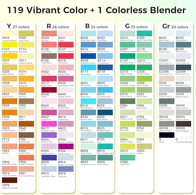 HOTU 120 Colors Alcohol Markers, Artist Dual Tip (Brush & Chisel) Sketch Pens, Professional Art Markers Set for Adult Coloring Illustration, with Coloring Cards and Non-Bleeding Pad