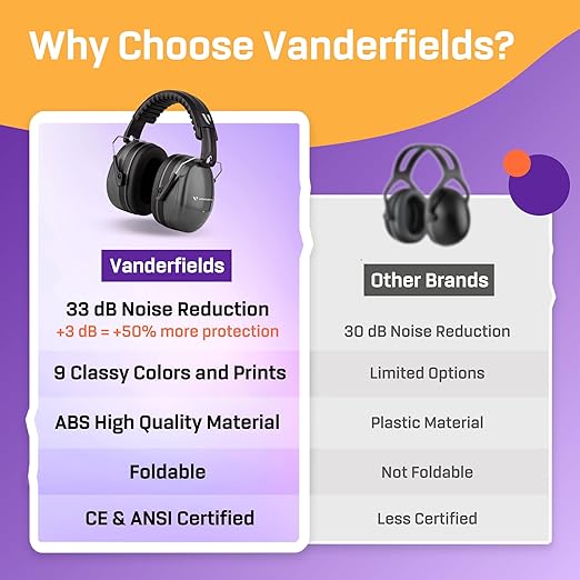 Vanderfields - Hearing Protection Ear Muffs - Over 35 dB (2K Hz) Broad Noise Cancelling Sound Reduction - Adults & Teens