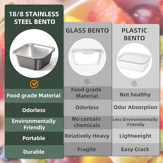 Salad Container for Lunch Stainless Steeel Salad Container 60-oz Salad Bowl with Lid 4-Compartment Bento-Style Tray, 1.5-oz Salad Dressing Container,Dishwasher, Microwave, and Oven Safe (Gray Lid)