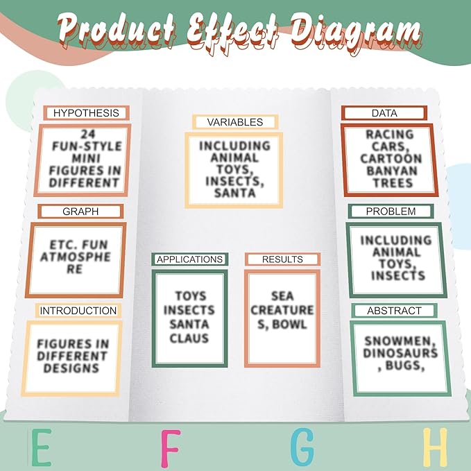 PerKoop 36 Sheets Science Fair Board Poster Boards Supplies 24 Self Adhesive Presentation Subtitles 4 Science Fair Project Titles 8 Personalized Letter Sticker for Classroom(Boho Color)