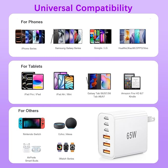 USB C Charger Block,65W iPhone Charger Fast Charging,6-Port USBC Charging Block,Multiport Type C PD+QC Power Plug Wall Charger for All iPhone 17 16 15 iPad Samsung S26 S25 iWatch Pixel Series