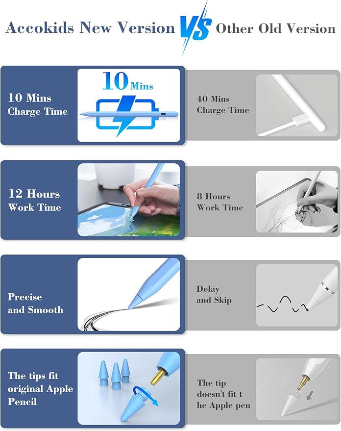 iPad Pencil 6th-11th Generation,10 Mins Fast Charge Stylus Pen,Palm Rejection&Tilt Sensitivity,Compatible with Apple Pencil 1st/2nd iPad Pro 11"/12.9"/M4, Air 3/4/5/M2/M3, Mini 5/6 Blue