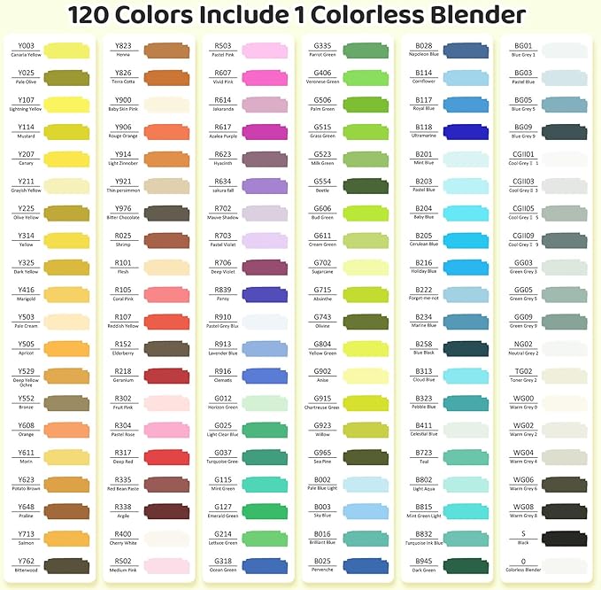 HOTU 120 colors Alcohol Markers Brush Tip&Chisel Tip, 96 Vibrant Colors&24 Skin tone set, Upgraded Brush tip Alcohol-based Markers for Adult Coloring Books, Illustration&Drawing- CPC Certificated