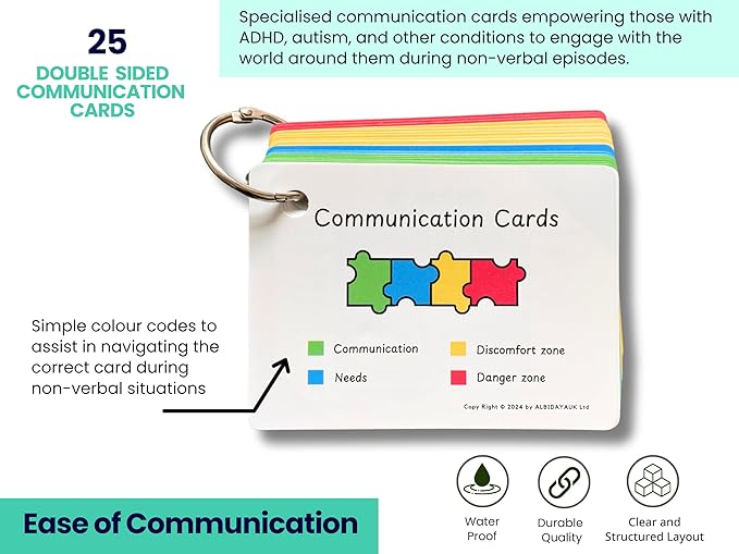 Plastic Communication Cards for ADHD and Autism, Special Needs Communication Aid for Non Verbal Adults and Children, Speech Delay Flash Cards