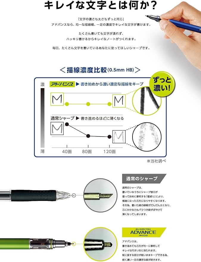 Uni Mechanical Pencil Kurutoga Advance 0.5mm 3-Pencil Bundle Set, Navy (M55591P.9), Black (M55591P.24), Red (M55591P.15)