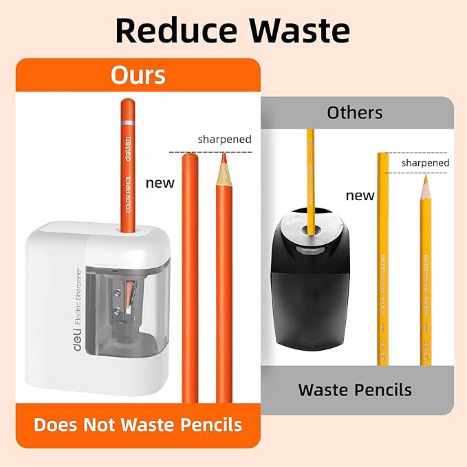 deli Electric Pencil Sharpener, Portable Pencil Sharpener for No.2 Pencils Colored Pencils, Battery Powered Electric Pencil Sharpener for School, Home, Office, White