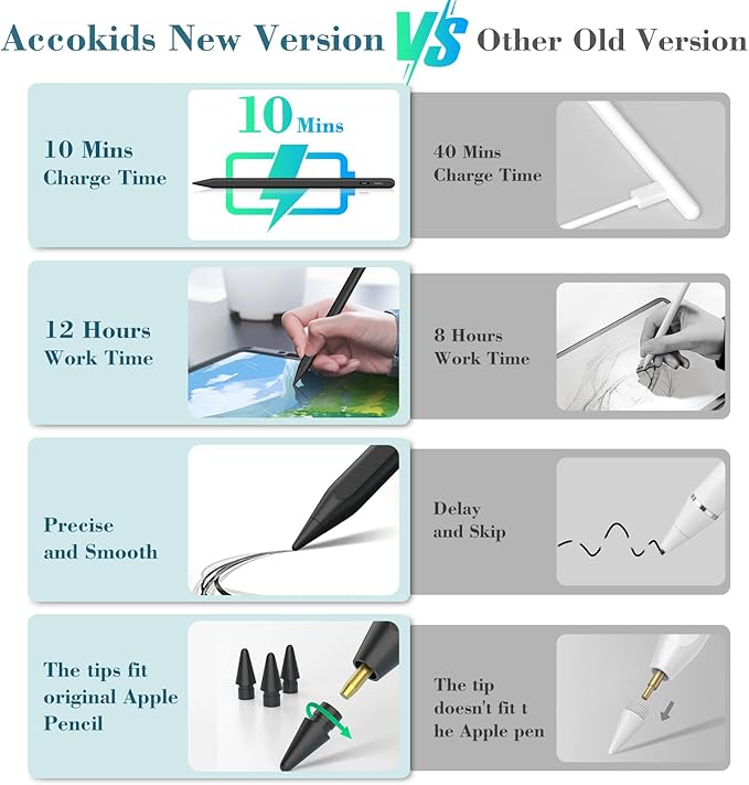 iPad Pencil, Accokids 10 Mins Fast Charging Stylus Pen with Palm Rejection, Tilt Sensitivity for iPad 6/7/8/9/10/11,Air 3/4/5/M2/M3, Mini 5/6, iPad Pro 11"/12.9"/M4 Black