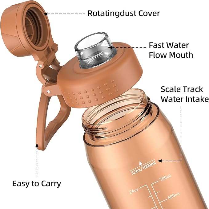 32oz Clear Water Bottle - BPA-Free Tritan Plastic, Fast Flow Spout Lid, Wide Mouth & Leakproof Design Hiking Water Bottle Suitable for Travel, Outdoors, Gym, Travel, Home, School(Clear)