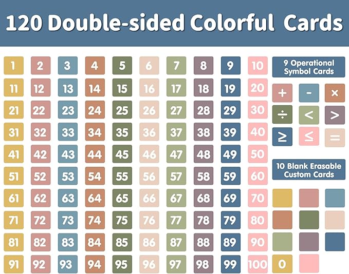 Yoink Hundred Pocket Chart with 100 Pockets and 120 Double-Sided Number Cards, Boho Number Pocket Chart for Kids Classroom Home Kindergarten, White