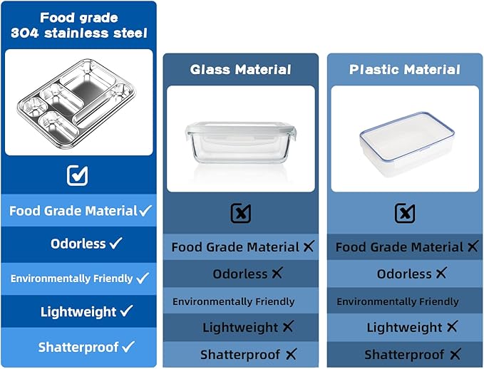 Stainless Steel Bento Box for Adults, 31.6 oz Leakproof 5-Compartment Metal Lunch Box with 2 Sauce Containers, BPA-Free Food Container for Work Office Picnic, Dishwasher Safe Blue