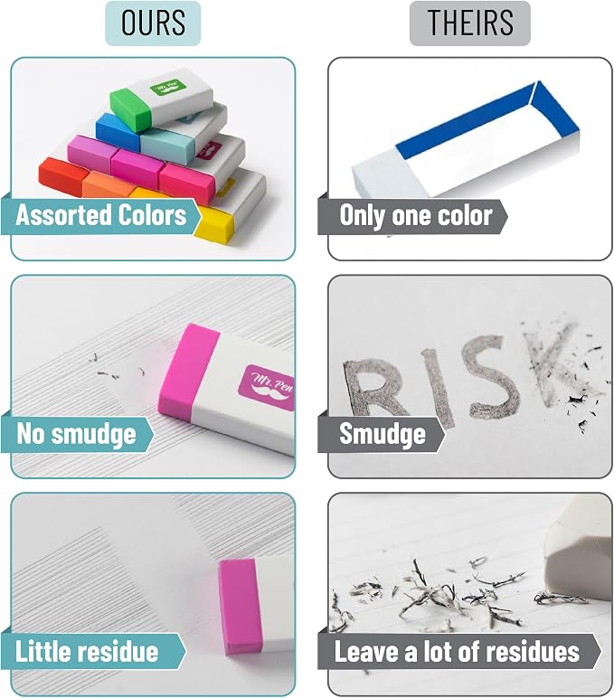 Mr. Pen- Erasers Bulk, 20 Pack, Large Block Erasers for School, No Smudge