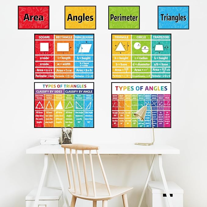 Math Bulletin Board Classroom Decor Posters for Sped Must Haves Math Poster for Elementary Middle High School Teacher Educational Mathematics Area Perimeter Geometry Math Keywords Banners Decorations