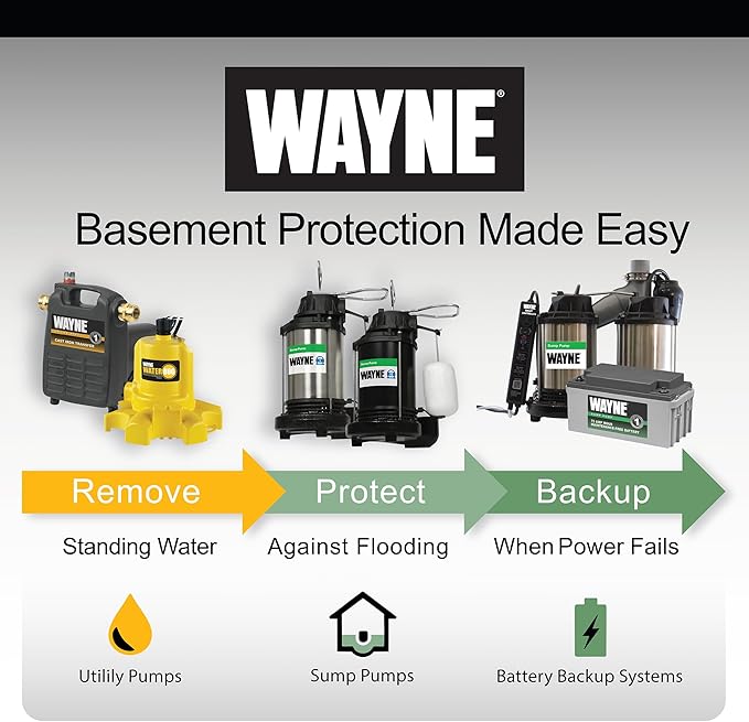 WAYNE - WaterBUG 1/6 HP 1350 GPH Submersible Pump with Multi-Flo Technology - Water Removal and Transfer Pump, Yellow