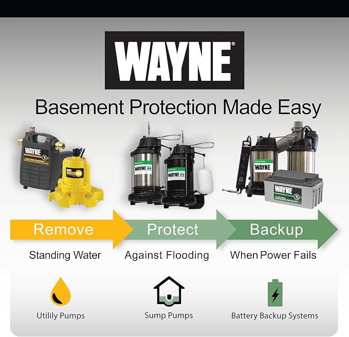 WAYNE CDU980E 3/4 HP Submersible Sump Pump – Cast Iron & Stainless Steel, Vertical Float Switch, 5,490 GPH, 5-Year Warranty