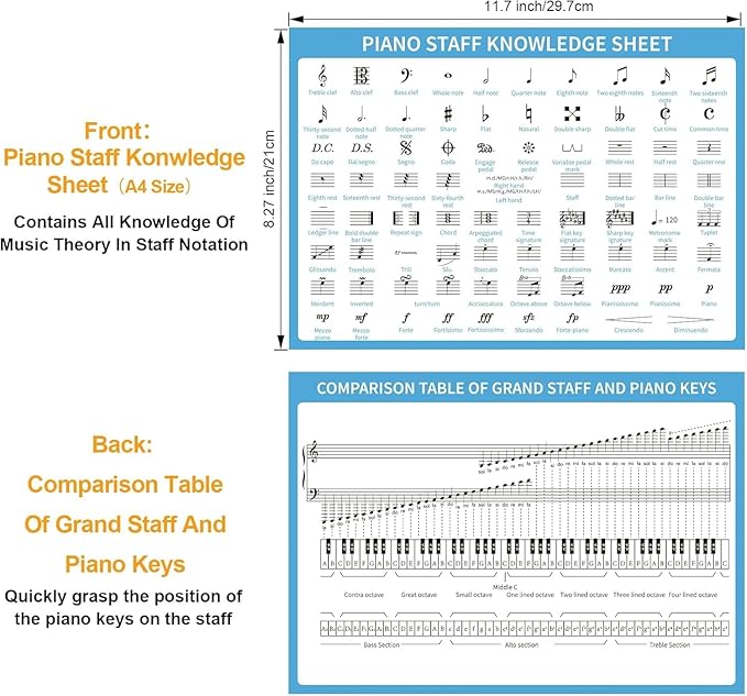 Basic Piano Theory Posters Set, 54 Double-Sided Piano Note Flash Cards and Piano Music Theory Poster, for Music Education and Beginners