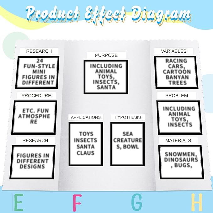 PerKoop 36 Sheets Science Fair Board Poster Boards Supplies 24 Self Adhesive Presentation Subtitles 4 Science Fair Project Titles 8 Personalized Letter Sticker for Classroom(Black)