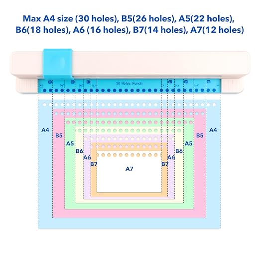 2 Pcs/Sets 30 Holes Binding Punch and Tab Machine, Loose Leaf Paper Punch Machine for Planner, A4 A5 A6 A7 B5 B6 B7 Book Binder Hole Puncher, DIY Tab Maker for Journals Notebooks Scrapbook Albums