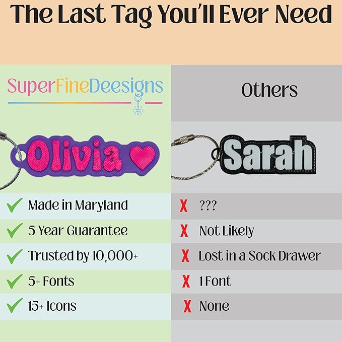 SuperFineDeesigns Bag & Water Bottle Name Tag