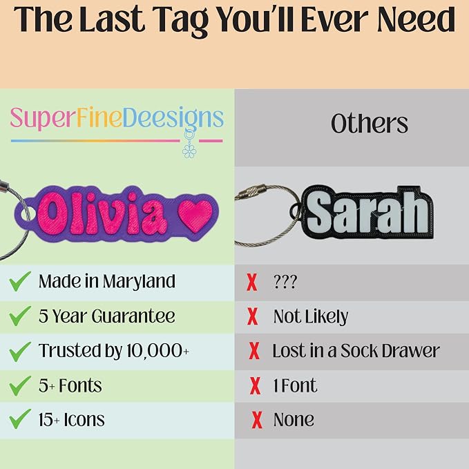 SuperFineDeesigns Bag & Water Bottle Name Tag