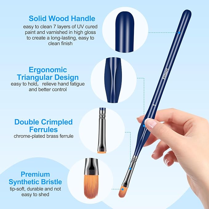 Detail Paint Brushes Set - 15pcs Miniature Paint Brushes, Art Painting for Acrylic Watercolor Gouache Oil & Face Painting, Models, Craft, Figurine and Paint by Number Kit for Adults (Deep Blue)