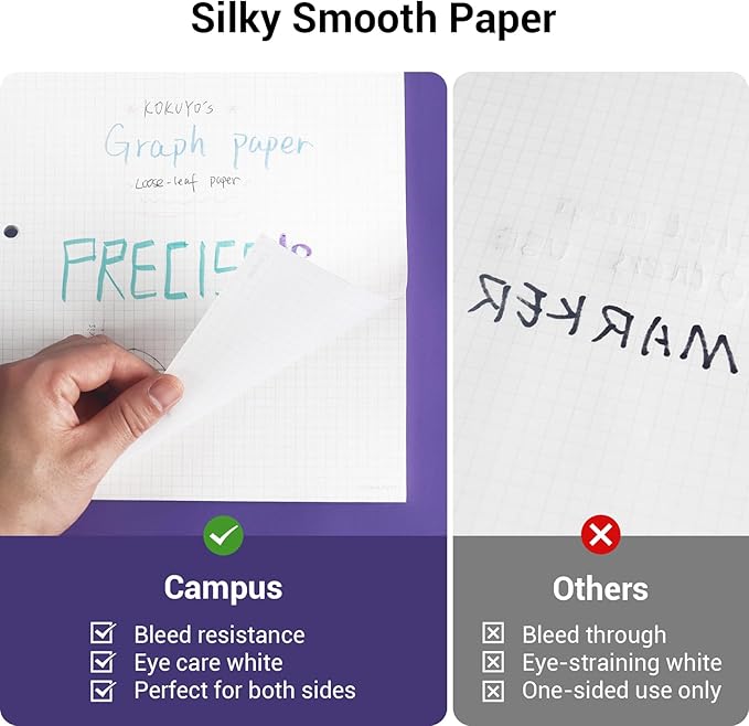 KOKUYO 5x5 Graph Paper, 8.25x11 Inches Loose Leaf Paper, 300 Sheets, Smooth Writing Surface, Bleed Resistant Filler Paper for Math, Engineering, Art Projects. Japan Import (WSG-NO-887G2x3)