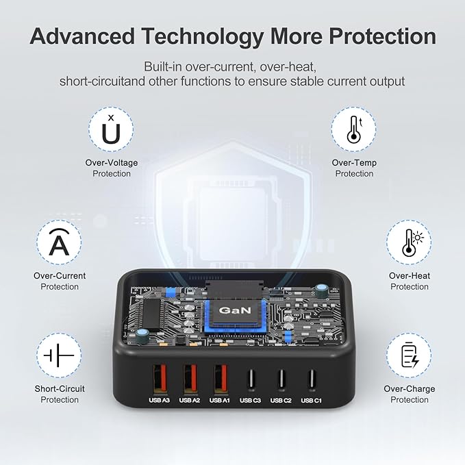 [2026 Upadated]130W Charging Station 6-Port Type C Fast Charger Block Charging station Multiport Adpater for Galaxy S26 S25 S24 S23 S22+/iPhone 17/16 Series, iPad, Pixel, and More,5ft Power Cord-Black