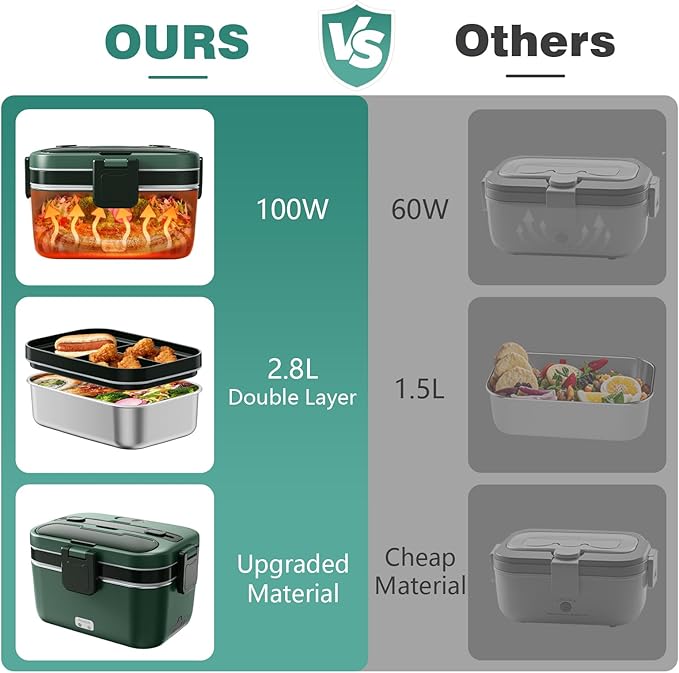 Electric Lunch Box for Adults, 2.8L Double Layer 100W Fast Heated Lunch Box, Heating Food Heater Warmer for Home Office Car Truck Use, Extra Large Lonchera Electrica Portátil 12/24V/110-230V, Green