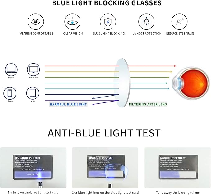 Madison Avenue Blue Light Blocking Glasses for Women Oversized Fashion Blue Light Blocker Anti Eyestrain & UV Protection Computer Eyeglasses (Ink Blue)