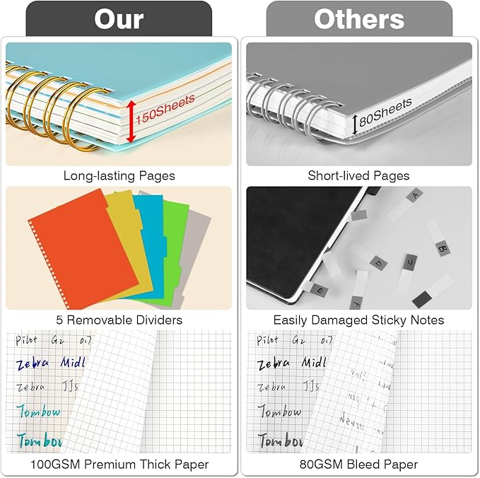Graph Paper Notebook 8.5" X 11": 5 Subject Graphing Notebook with Removable Dividers, 300 Pages 100gsm Thick Spiral Grid Notebooks, 5x5 Graph Ruled Paper, Large A4 Math Journal for School Engineering