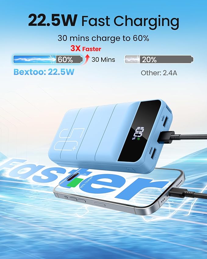 LOOPEAK Power Bank 50000mAh 22.5W Fast Charging Portable Charger, USB C Quick Charge with 3 Outputs & 2 Inputs, LED Display