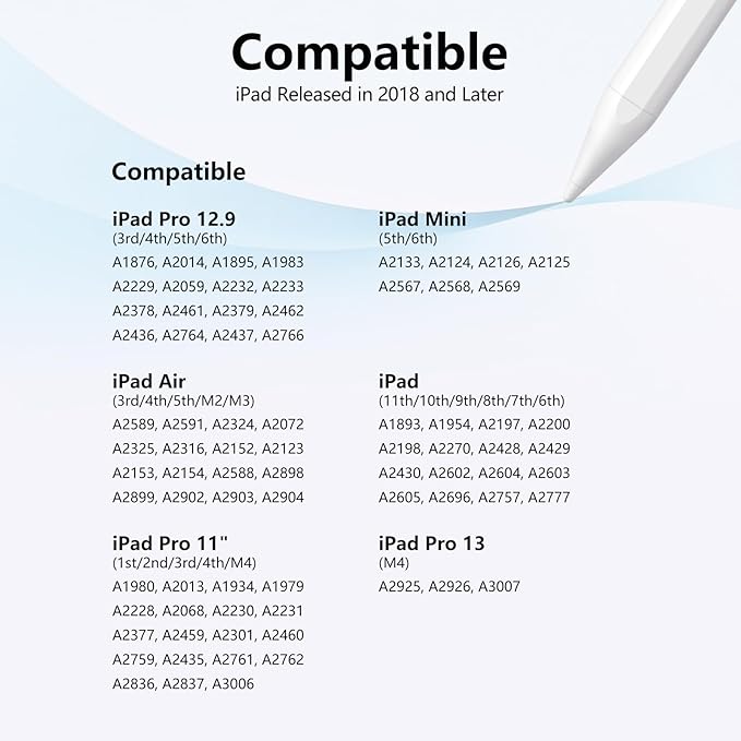 Stylus Pen for iPad 6th-11th Generation-2X Fast Charge Active Pencil Compatible with 2018-2026 Apple iPad Pro 11"/12.9"/M4, iPad Air 3/4/5/M2/M3/M4,iPad mini 5/6/7 Gen-Gradient White Blue