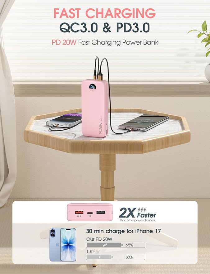 citicr Portable Charger, 20000mAh PD20W Fast Charging Power Bank with Built-in Cables & Wall Plug, External Battery with LED Display, Travel Battery Bank for iPhone, iPad, Samsung Fairy Pink