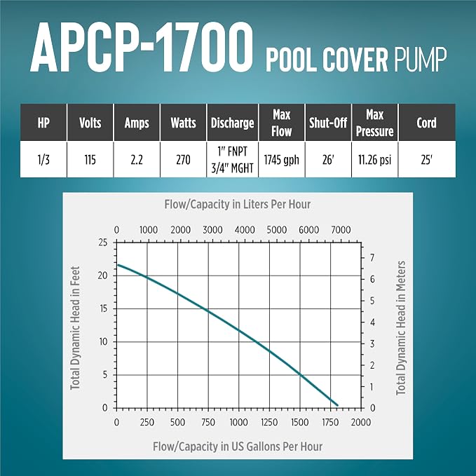 Little Giant APCP-1700 115-Volt, 1/3 HP, 1745 GPH, Automatic, Submersible, Swimming Pool Cover Pump with 25-Ft. Cord, Light Blue, 577301